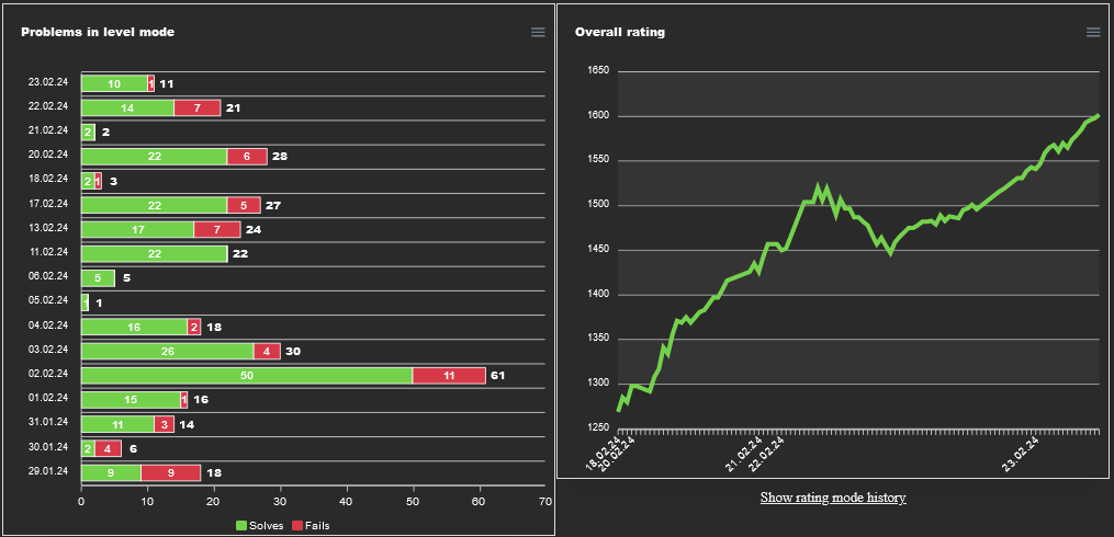 profile-display-example